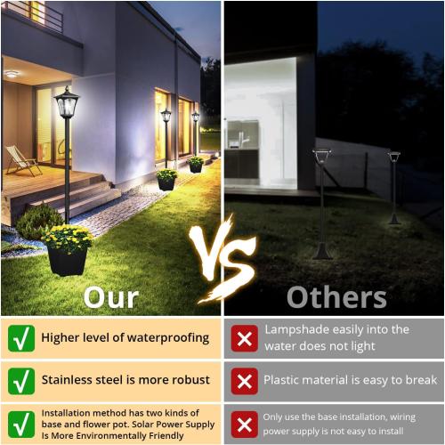 64 Inch Solar Lamp Post Light with Planter, 60 High Lumen Street Light, Solar Post Lights Waterproof for Pathway, Garden, Driveway, Lawn, Front Back Door Outside Pole Lamp 6000K