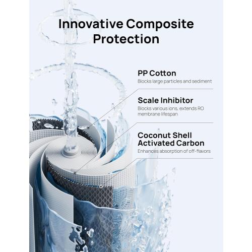 DREO PPC Filter Replacement Cartridge for WF511, 1-year Lifetime-1st Stage