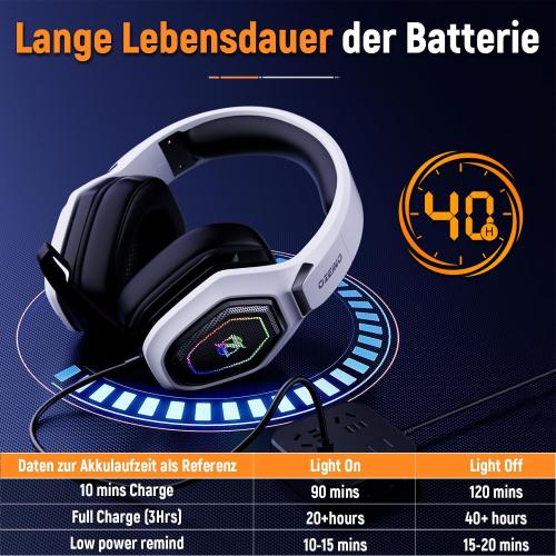 Ozeino 2.4GHz Wireless Gaming Headset for PC, Ps5, Ps4 - Lossless Audio USB & Type-C Ultra Stable Gaming Headphones with Flip Microphone, 40-Hr Battery Gamer Headset for Switch, Laptop, Mobile, Mac