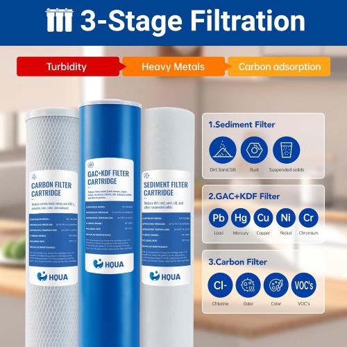 HQUA WF3-01 3-Stage Whole House Water Filtration System, Reduces Heavy Metals (Lead, Mercury, Copper, Nickel, Chromium), Chloramine, Sediment, Odor, and VOC’s