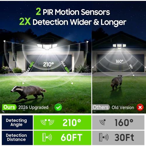 Solar Flood Lights,4000LM 366LED Dual Motion Sensor Outdoor Lights