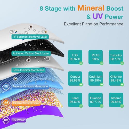 SimPure T2-600A Alkaline Reverse Osmosis Water Filter System, NSF/ANSI 58 Certified, Built-in Pressure Tank Filter, UV, 600 GPD 8 Stage RO Filtration with Mineral, 2:1 Pure to Drain Ratio