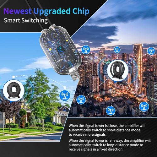 TV Antenna Indoor for Local Channels, 2025 Long Range Antenna for Smart TV 360° Reception,Digital TV Antennas for All Smart/Old TVs, Supports 4K 1080P HD VHF UHF