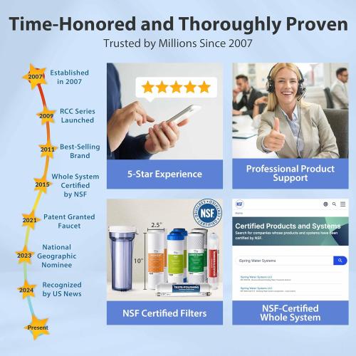 iSpring RCC7AK, NSF Certified, 75 GPD, Alkaline 6-Stage Reverse Osmosis System, pH  Remineralization RO Water Filter System Under Sink, Patented Top-Mounted Faucet Design for Easy Installation