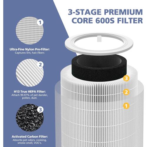 Core 600S Replacement Filter for LEVOIT Core 600S-P Smart Air Purifier, Core600S-RF, 3-in-1 HEPA Activated Carbon Filter for Home Large Room, 2 Pack