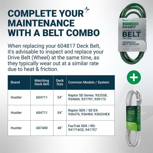 [Upgraded Grip120] BlueStars 604817 Mower Deck Belt 5/8 x 143.75