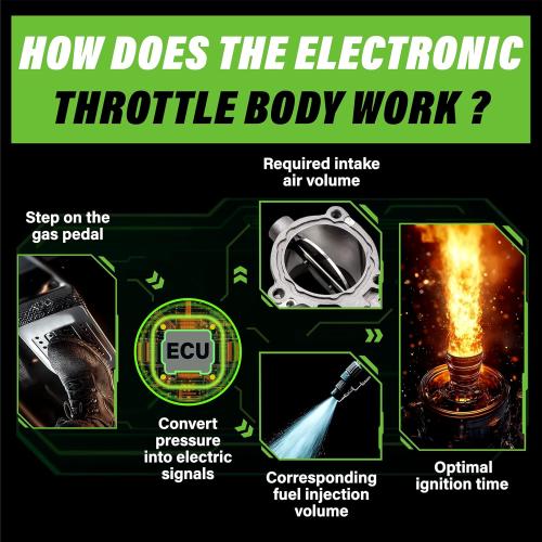 Electronic Throttle Body Assembly Fit for Ford Transit-150 250 350 HD F-150 Expedition Lincoln Navigator 3.5 V6 2015-17, Replace Part # BL3Z9E926B BL3Z9E926A S20062 BL3Z9E926BFC 676022 977-593