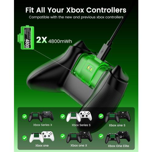 Svetaecho for Rechargeable Xbox Controller Battery Pack – 2x4800mWh Long-Lasting Battery with 4 Back Covers, USB-C Fast Charging Compatible with Xbox Series X|S / Xbox One / Elite Controller Xbox Series X Cases