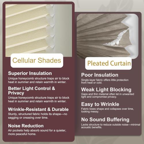 Arch Window Shades Light Filtering Half Circle Cordless Cellular Shades No Drill Half Moon Honeycomb Blinds for Indoor Window Thermal Insulation Noise Reduction,Filtering-Beige,72 W x 36 H