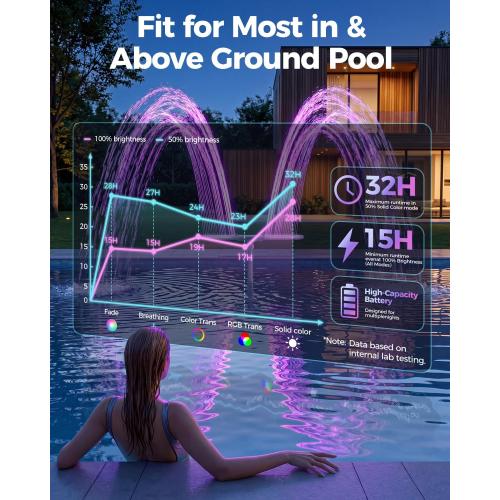 Solar Pool Fountain with Lights, Dual-Head Adjustable Spray & Timer, Remote Control, Auto Dusk Sensor, 10-Color LED Modes & 15°F Cooling Spray for Above & Inground Pools