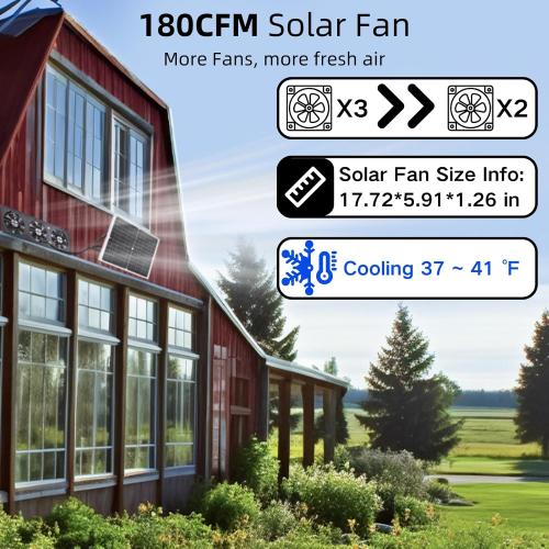 25W Solar Powered Exhaust Fan Kit with 12000mAh Lithium Battery Ideal for Chicken Coops Greenhouses Attics and Sheds 2600RPM 10ft Cord IP67 Waterproof Black