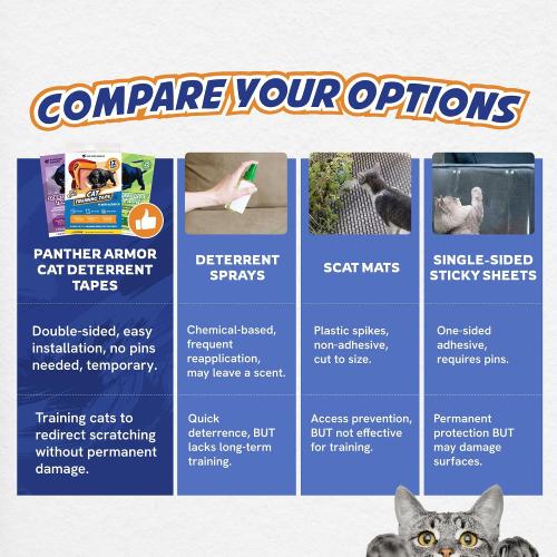 Panther Armor Cat Scratch Furniture Protector, 24 Double-Sided Tape Sheets