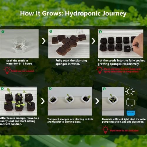 NFT Hydroponic Growing System Kit - Full-Spectrum Grow Lights ＆ Timer | 36 Plant Sites | Food-Grade PVC-U Pipes | Auto Water Pump & Timer | Indoor Gardening for Leafy Greens, Lettuce & Herbs