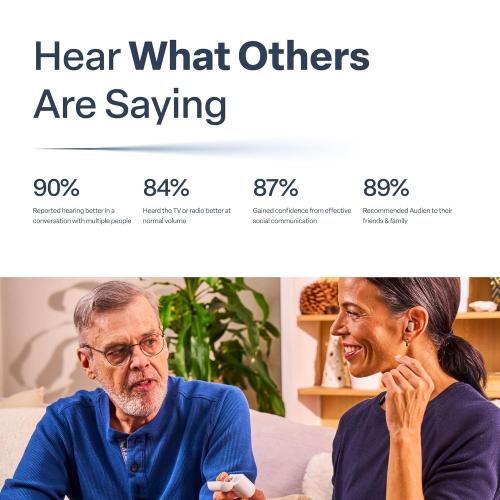 Audien Hearing ATOM PRO 2 Wireless Rechargeable OTC Hearing Aids, Premium Comfort Design and Nearly Invisible