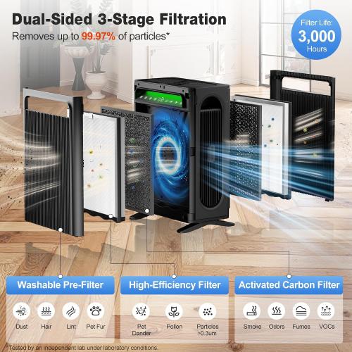 KNKA Air Purifiers for Home Bedroom Up to 1,695 Ft² in 1 Hr, APH4000, Black | HEPA Sleep Mode Air Cleaner with Washable Pre-Filter, AHAM VERIFIED, AQI Display, Pet Mode for Pet Dander, Dust & Pollen