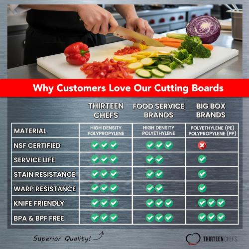 Commercial Grade Black Cutting Board - 20 x 15 Inch Extra Large, 0.5 Thick HDPP Plastic with NSF Stamp for Restaurants Kitchens and Food Service