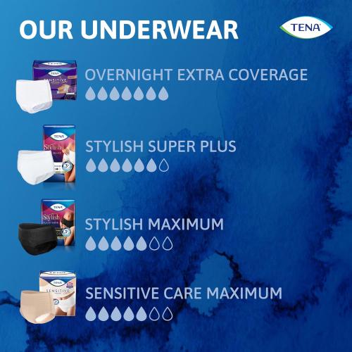 Size K TENA Sensitive Care Overnight Incontinence Underwear for Women, Bladder Control and Postpartum, 48 Count