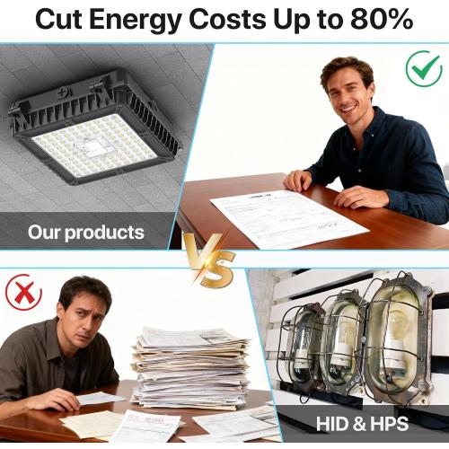 HYPERLITE LED Canopy Light 65W: 8450LM UL Listed LED Gas Station Lights Surface Mount Exterior Lighting for Workshop Carport Ceiling