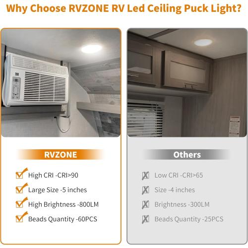 RV Lights Interior, 5 Inch RV LED Ceiling Puck Light Dimmable 12 Volt LED Lights, 12V RV Puck Lights Led 4.5W Milky Frosted RV Ceiling Dome Light for Camper Van Trailer Boat