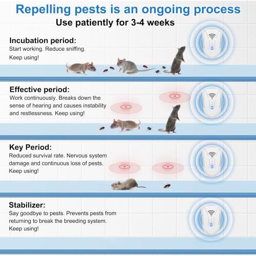 2026 Upgraded Ultrasonic Pest Repeller 6 Pack, Mouse Repellent Indoor Ultrasonic Plug in, Pest Control for Bugs Roaches Insects Mice Spiders Flies Cockroach Rodent Rat