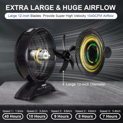 45000mAh 16-Inch Rechargeable Battery Operated Fan with LED | Large Portable Outdoor Fan with 5 Speed, High Airflow Camping Fan, Cordless Floor Fan with Timer for Garage, BBQ, Hurricane