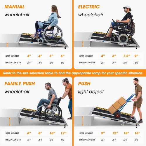 HABUTWAY 5ft Wheelchair Ramp, Portable Wheelchair Ramps for Home Steps, Double Non-Skid Ramps Hold Up to 800Lbs, Threshold Ramp for Home,Stairs, Curbs,Steps,Doorway