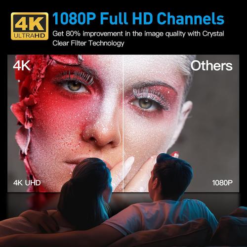 2026 Amplified HD Digital 'Matrix' TV Antenna Long 3600  Miles, Support 4K 1080p Fire tv Stick and All Older TV's Indoor HDTV Local Channels,16.5ft Coaxial Cable
