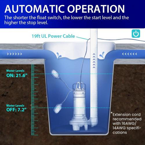 Aquastrong 1HP Sewage Grinder Pump, Stainless Steel, 115V Automatic Float Switch, Submersible Effluent/Sump Pump for Sump Basin, Basement Residential Sewage, 2'' NPT Discharge