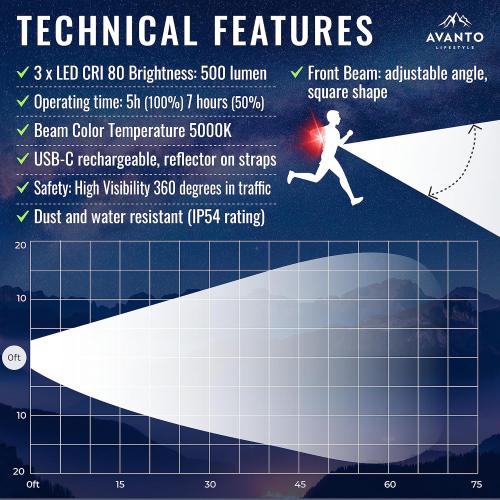 AVANTO Triple Beam Chest Lamp, Original, 500 Lumen LED Night Running Lights for Runners, Dog Walking Light, Long 5-7h Usetime, USB-C Rechargeable Battery, Running Headlamp, Reflective Vest
