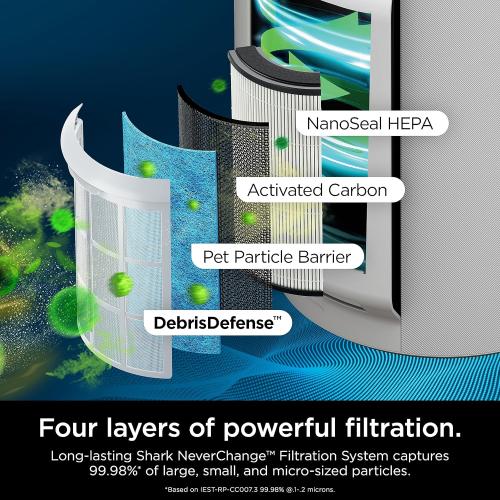 Shark Air Purifier with NeverChange Air Filter Technology, 5 Year HEPA Filter, Covers 1400 Sq. ft, Odor Neutralizer and Clean Sense Technology, Removes 99.98% of Dust & Allergens, HP302 (Renewed)