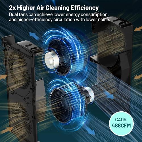 Jafända Air Purifier for Home Large Room 3800 ft², APP & Alexa, Ture HEPA Activated Carbon Air Filter, Smart HEPA Air Purifiers for Office Remove Dust Pollen Smoke Allergies Mold Odors Pet Dander VOCs
