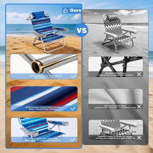 SUNNYFEEL XL 28 Extra Wide Beach Chair for Adults,Low Backpack Beach Chair | 5-Position Lay Flat Reclining, 500 lb Heavy Duty Folding Chair with Pillow & Cup Holder, Darkblue Stripe
