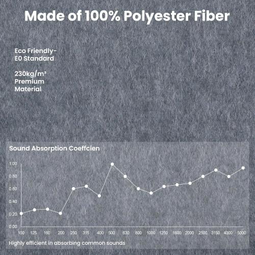 10 Pack Large Acoustic Panels,48 x 24 x 0.4 Inch Sound Proof Foam Panels for Walls，Premium Noise Dampening Panels,Sound Panels for Media Room, Office and Studio,African Gray