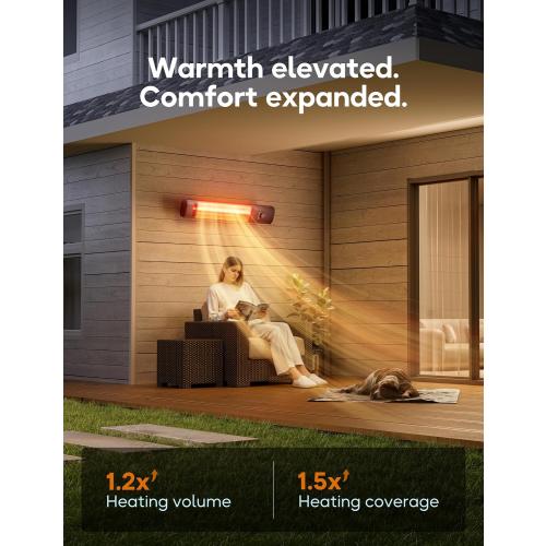 Patio Heater, 9 Heat Setting, 9-Hour Timer, Portable A - 5
