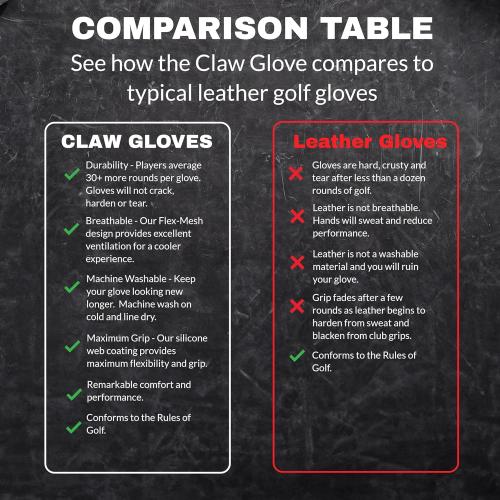 CaddyDaddy Claw PRO and Claw MAX Golf Gloves for Men | 100% Synthetic | Flex-Mesh Design for Cool Ventilation | Lasts Way Longer Than Leather | Silicone-Web Coating for Maximum Grip | Machine Washable