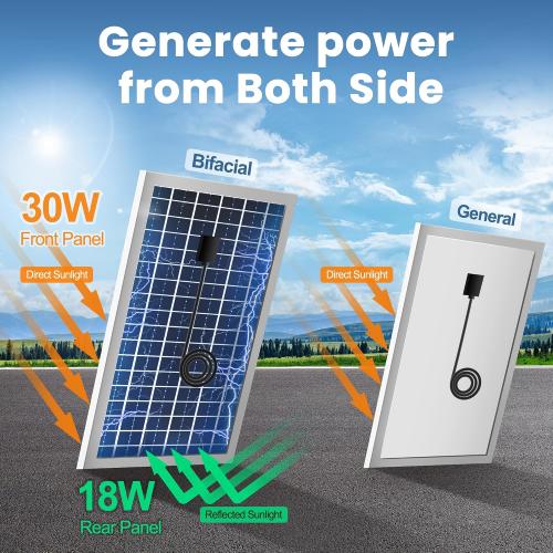 Solar Exhaust Fan for Greenhouse with Smart Thermostat and Battery | 14 Solar Powered Attic Fans, 2PCS 30W Bifacial Panels, Metal Build, Waterproof, for Outdoor, Garage, Shed, Chicken coop