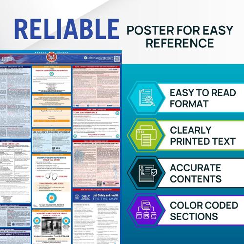 Labor Law Posters Texas 2026, English, Spanish, State Federal Notices | 26 x 39.5, Federal Workplace Notices With OSHA, EEOC, FMLA, Minimum Wage, HR Office, Worksite, Employee Posting Details