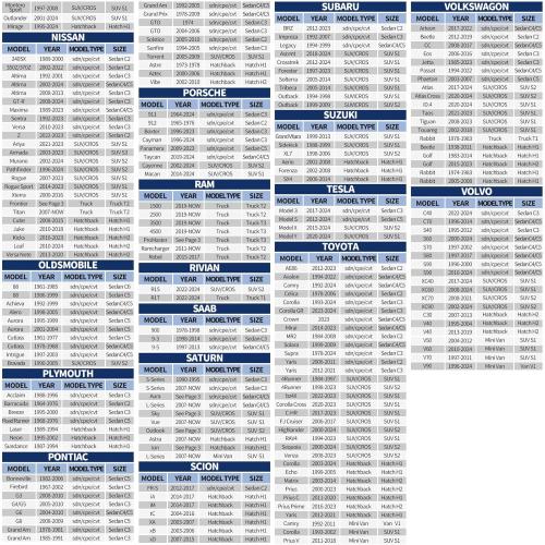 Car Covers for Automobiles All-Weather Limited Waterproof, Breathable Full-Exterior Covers for Indoor and Outdoor Use