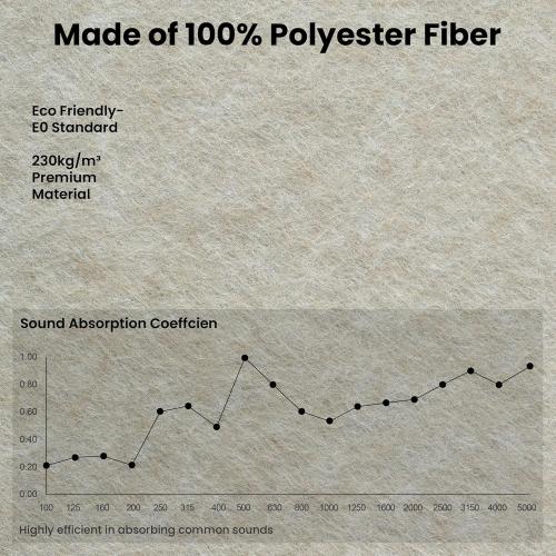 10 Pack Large Acoustic Panels,48 x 24 x 0.4 Inch Sound Proof Foam Panels for Walls，Premium Noise Dampening Panels,Sound Panels for Media Room, Office and Studio,Camel