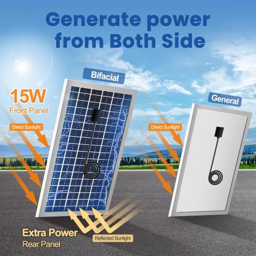 10 Solar Exhaust Fan for Greenhouse with Battery and Adjustable Thermostat, Attic Fans for Garage and Shed with 2PCS 15W Bifacial Solar Panels