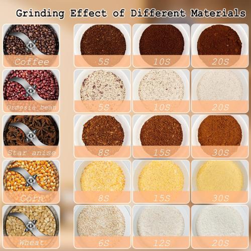 150g Grain Mill, flour mill grinder for home, Electric Stainless Steel Grain Grinder for Wheat, Spices, coffee,Corn and Other Dry Food Grinders for Kitchen