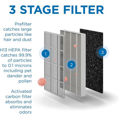 Medify MA-25 Genuine Replacement Filter Set for Allergens, Smoke, Wildfires, Dust, Odors, Pollen, Pet Dander | 3 in 1 with Pre-filter, HEPA and Activated Carbon for Removal to 0.3 Microns | 1-Pack