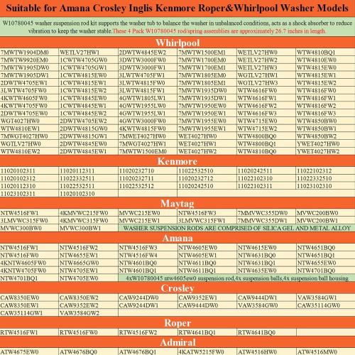 【ALLOY UPGRADED】W10780045 WTW4816FW2 NTW4516FW2 NTW4605EW0 NTW4516FW1 WTW4800BQ1 Washer Suspension Rods Kit 4 Pcs by Beaquicy-Washer Parts for Whirlpool Kenmore Suspension Rods RTW4516FW1,11020102310
