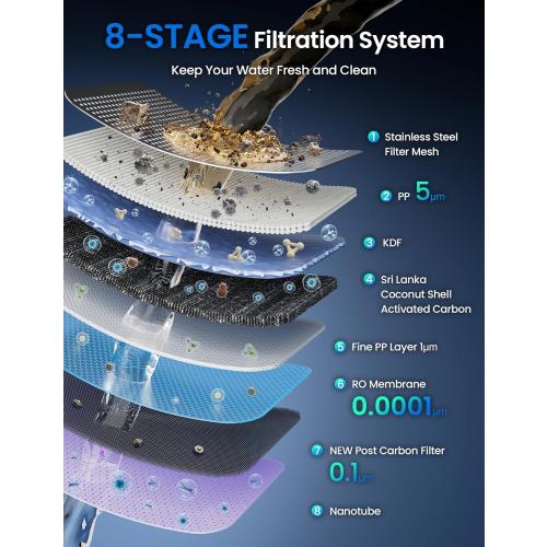 CF01 Reverse Osmosis Countertop Water Filter, 8 Stage Nano RO Water Filtration System, Home Water Purifier, 4:1 Pure to Drain Ratio, No Installation Required, Grey