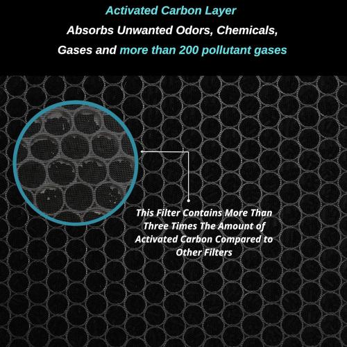 75i Replacement Filter - for Breathesmart 75i Air Purifier - H13 Grade True Hepa Filter - Replaces B7-Fresh/Pure/Pet/Odor/MP-Pet