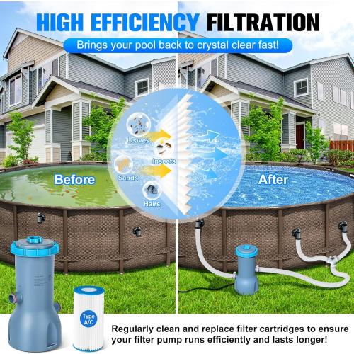 1000 GPH Pool Filter Pump for Above Ground Pools, Type A/C Cartridge Filter Pump System | Safety ETL Listed Above Ground Pool Pumps with GFCI, Improved Water Circulation and Filtration