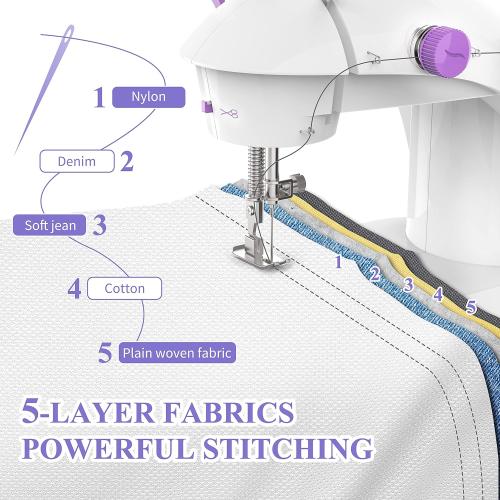 Sewing Machine for Beginners with Fabrics&Finger Guard, Mini Size