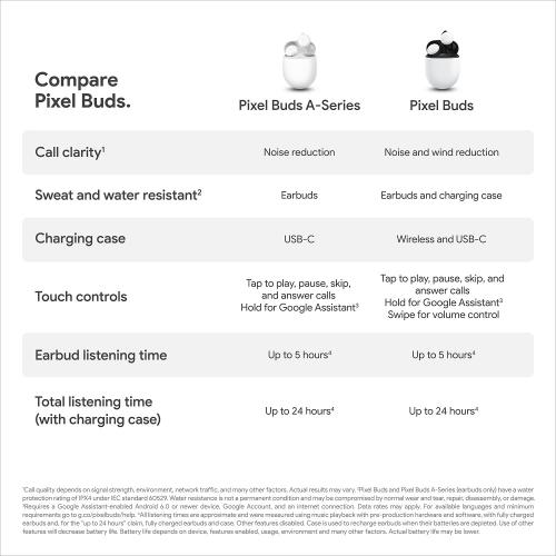 Color Green Google Pixel Buds Series A Earbud Wireless Noise Canceling Headphones