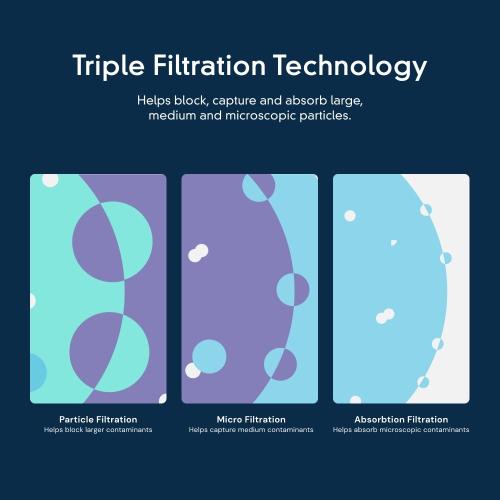 everydrop Twist Refrigerator Water Filter 4
