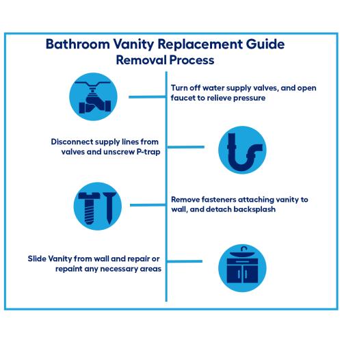 Style Selections Kirkman 18-in White Single Sink Bathroom Vanity with White Cultured Marble Top